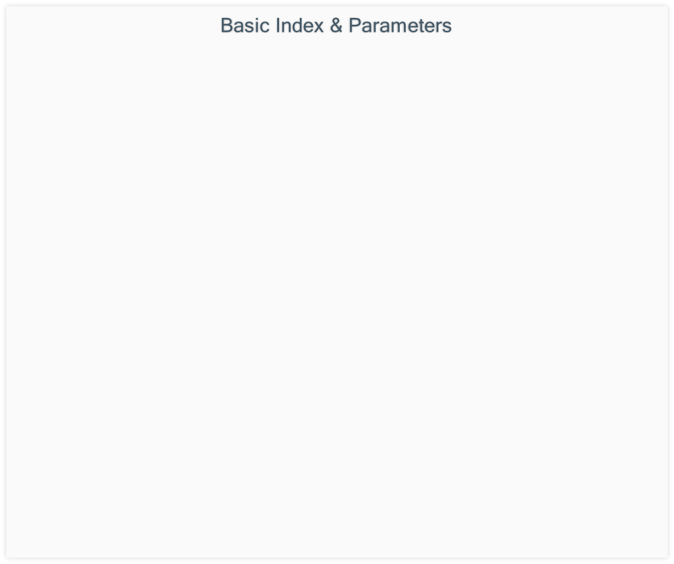 Basic Index & Parameters
